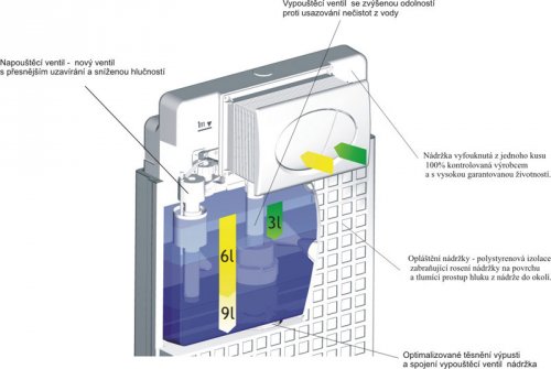 Předstěnový instalační wc systém A102 JÁDROMODUL AlcaPlast pro suchou instal.do byt.jader, 1000 mm preview